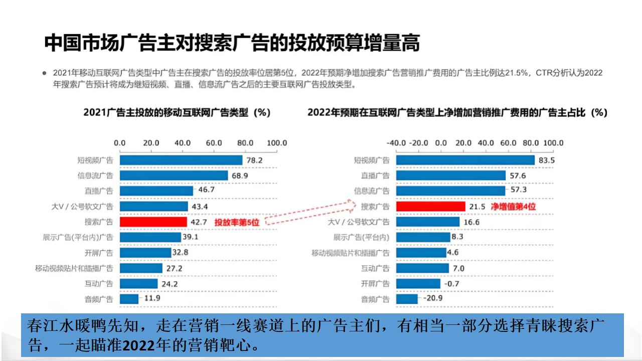 百度竞价广告包年系统_08.png