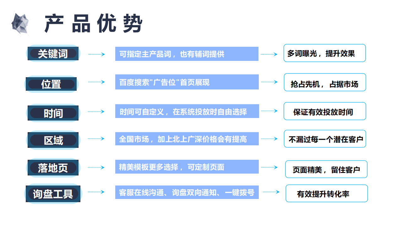 百度竞价广告包年系统_12.png