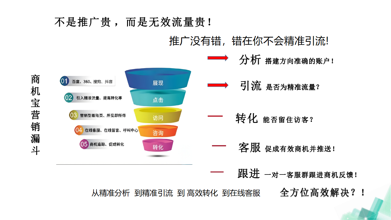 商机无限广告_07.png