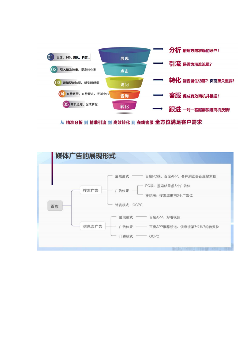 德益云-抖音表单获客方案_04.png